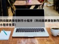 龙岩狗动图表情包制作小程序（狗动图表情包制作小程序免费）